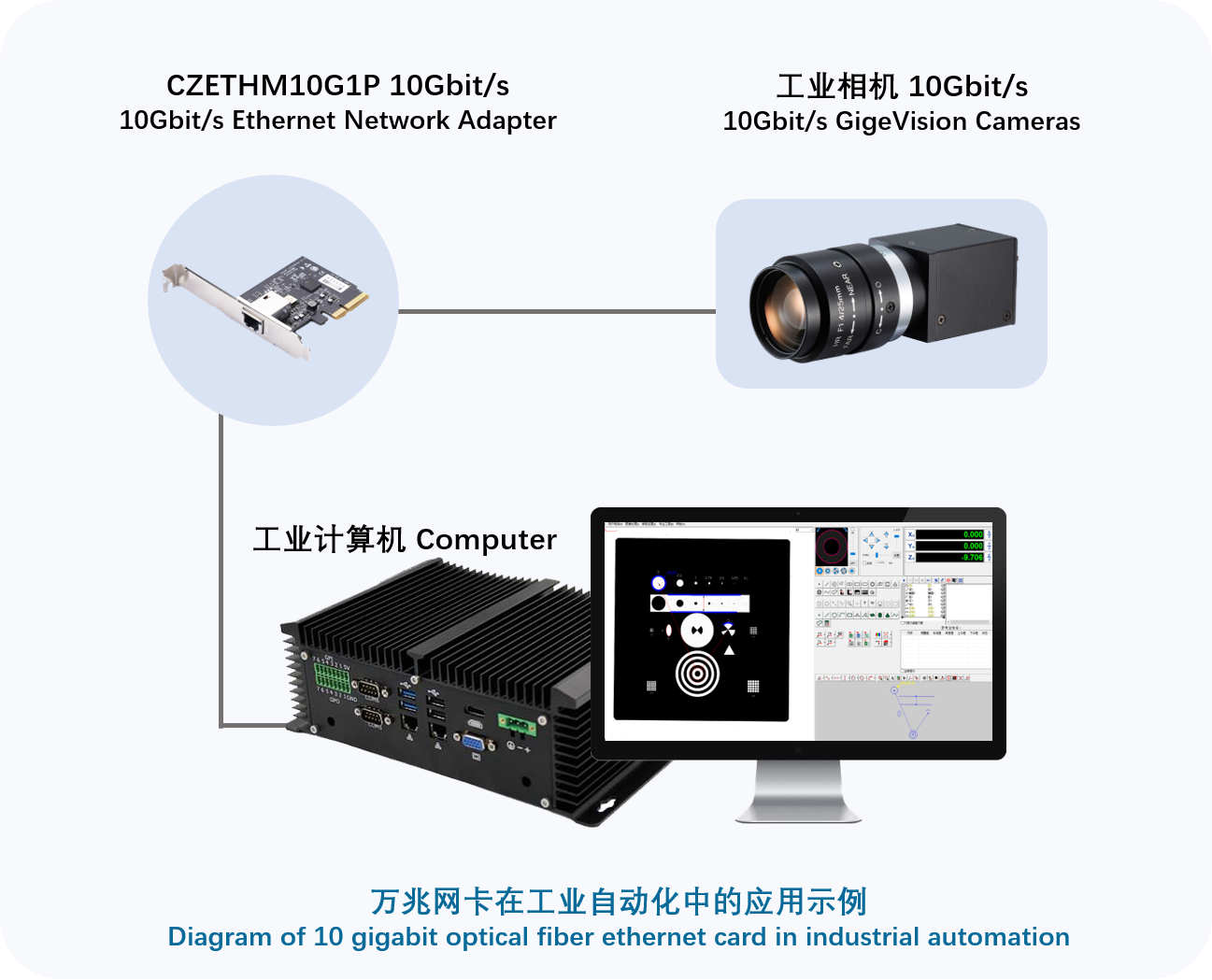 赋能工业相机，助力工业互联网